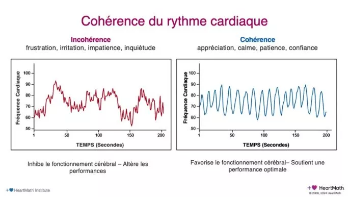 Cohérence cardiaque